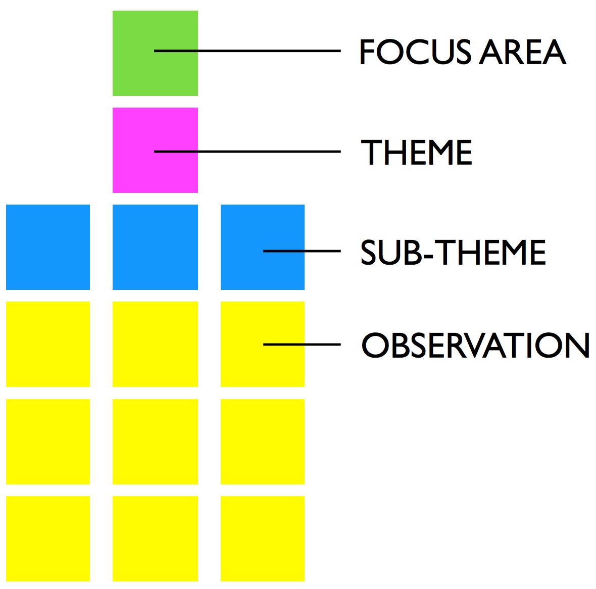 AR-t original research figure 12