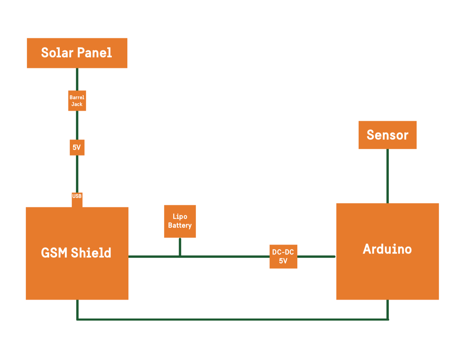 SenseData original research figure 5