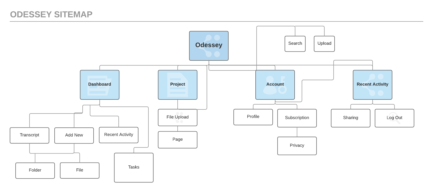 sitemap